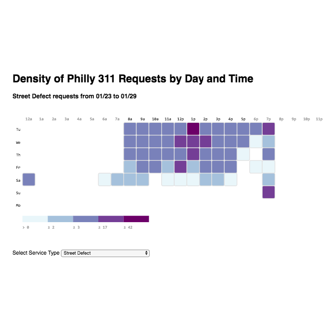 A grid heatmap